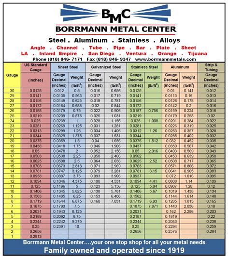 080 sheet metal gauge|zinc sheet gauge chart.